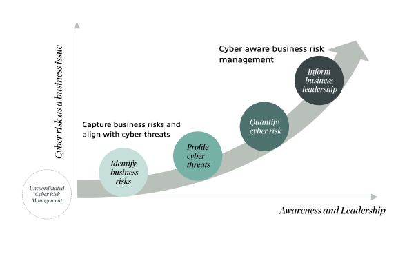 Risk Assessment Chart