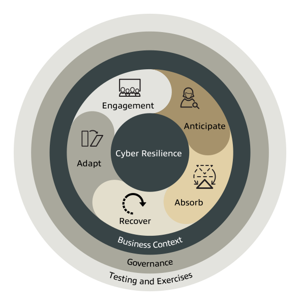 Cyber Resilience Infographic