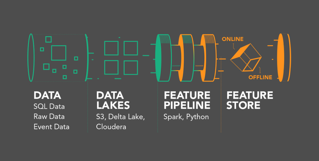 Feature Store vs Data Warehouse
