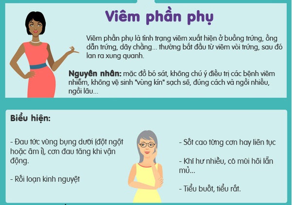 Biểu hiện cơ bản của viêm phần phụ