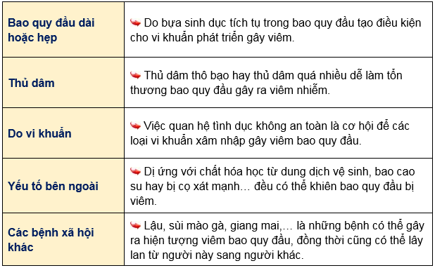 Viêm bao quy đầu