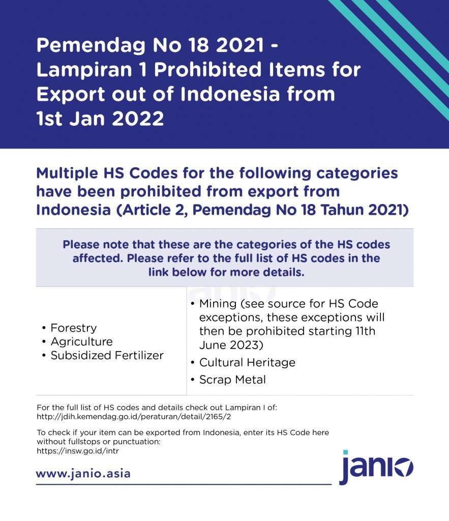 Indonesia Customs Update Pemendag 18, 19, 20 Updated Prohibited
