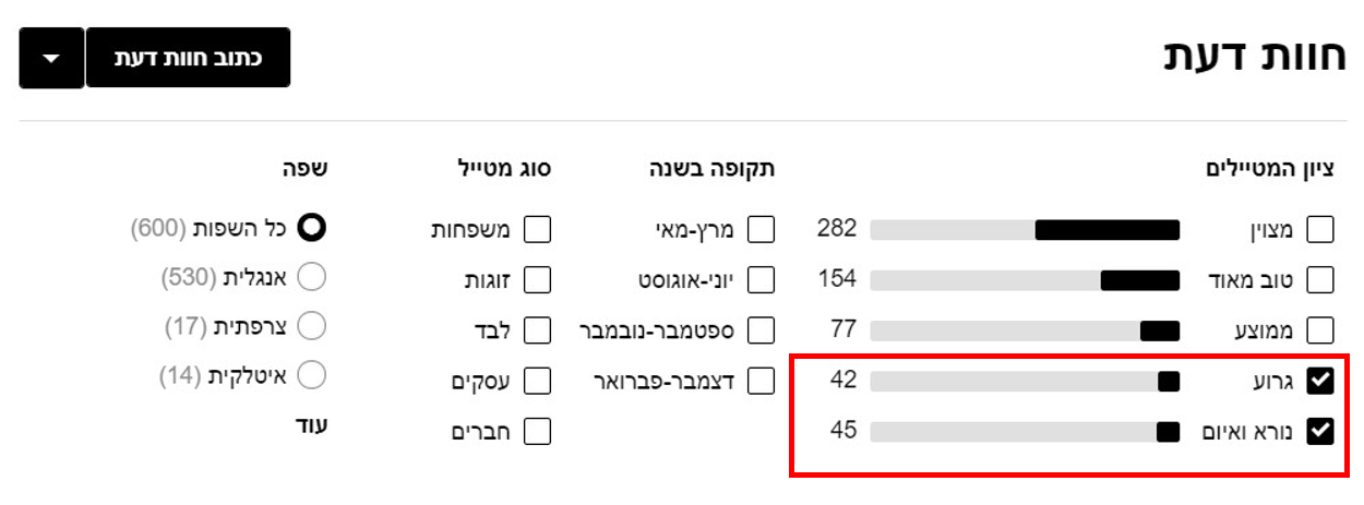 דוגמה לחוות דעת על מלון מאתר טריפ אדוויזור