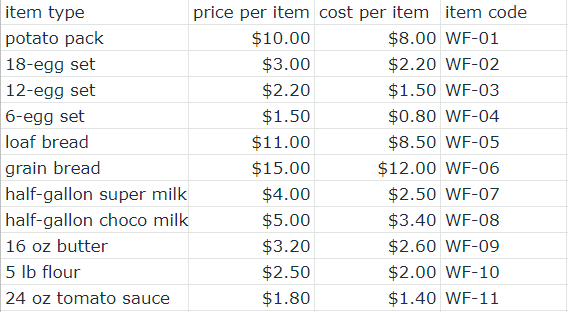 How To Arrange The Order Of SQL Query Results In Google Sheets