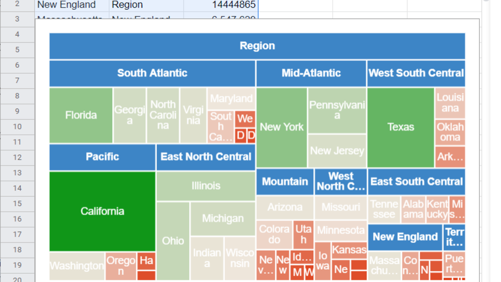 How To Make A Tree Map In Google Slides at Mayme Ringgold blog