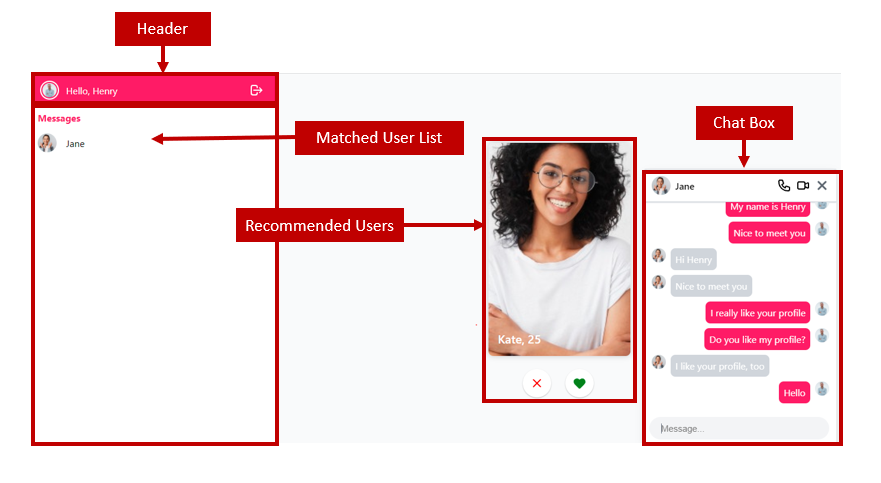 node js tinder clone home page