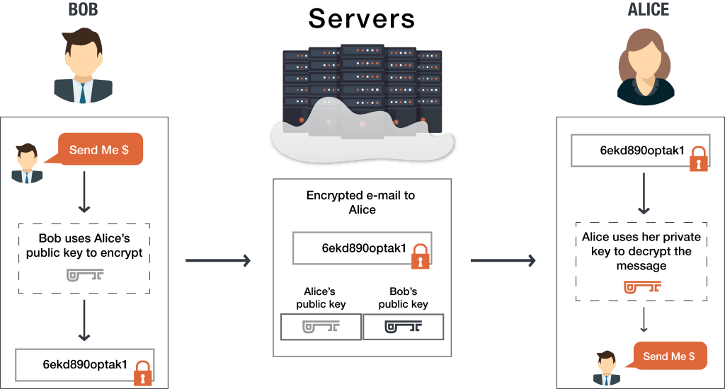 E2EE Example - End to enc encrypted chat