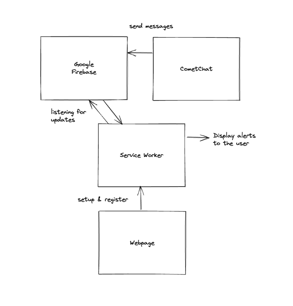 Architectural diagram courtesy of Kevin Cunningham