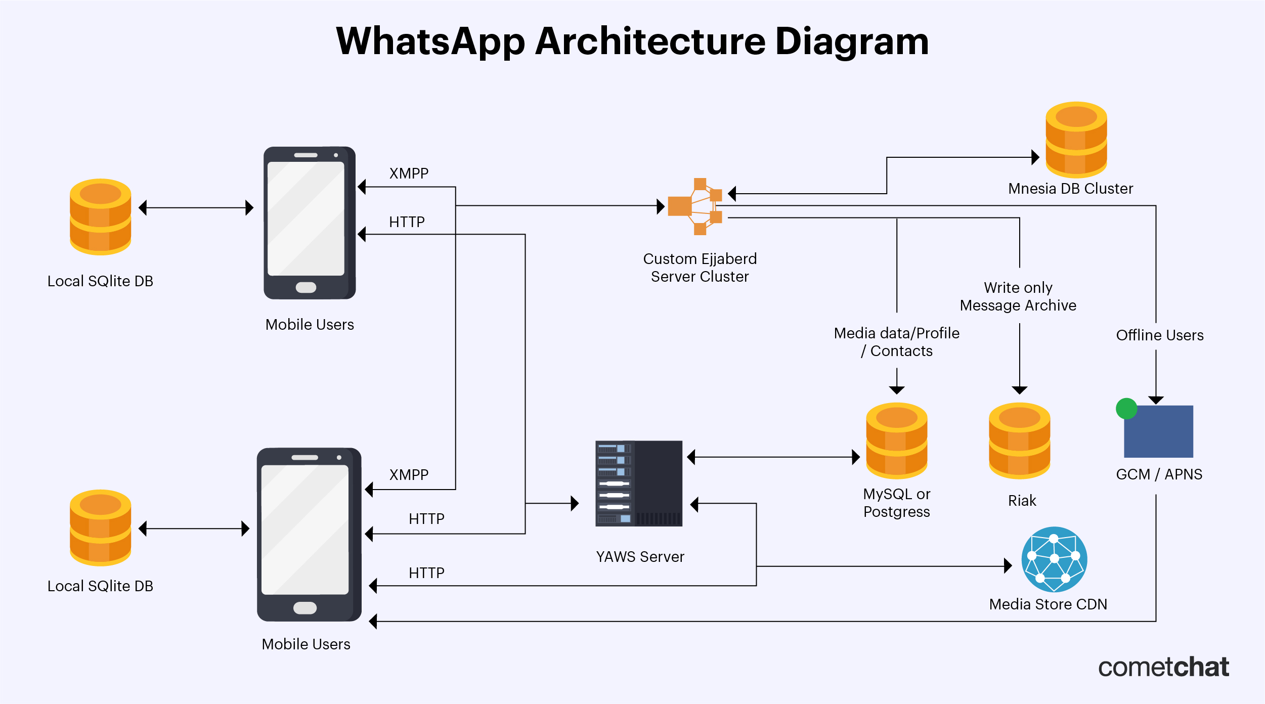 FLOW CHART: Grok AI Agent for WhatsApp Message Variants
