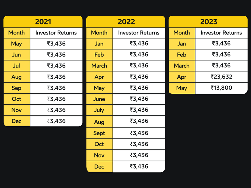 Best Investment Options For Senior Citizens In 2022