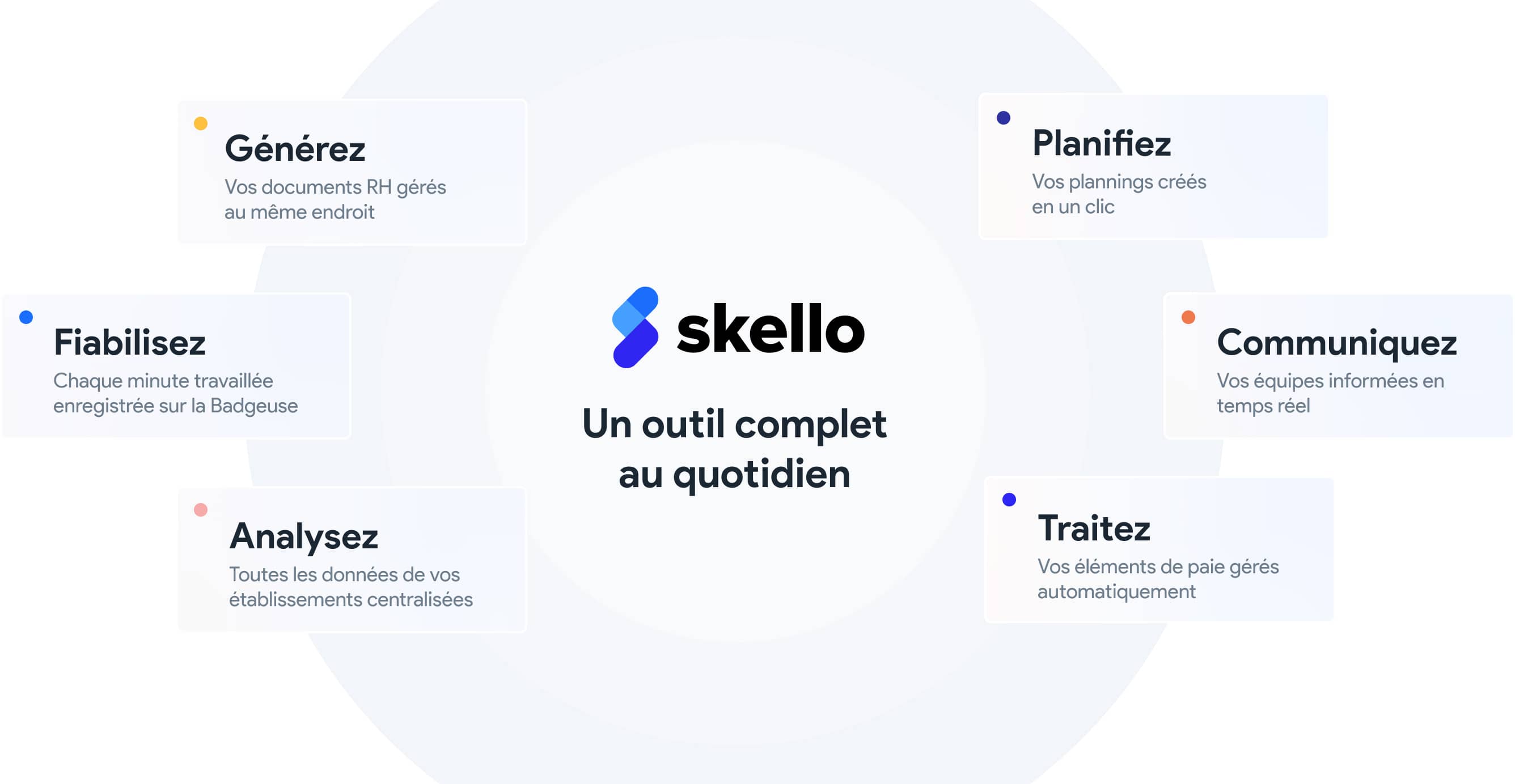 Gérer les échanges de shifts entre employés.