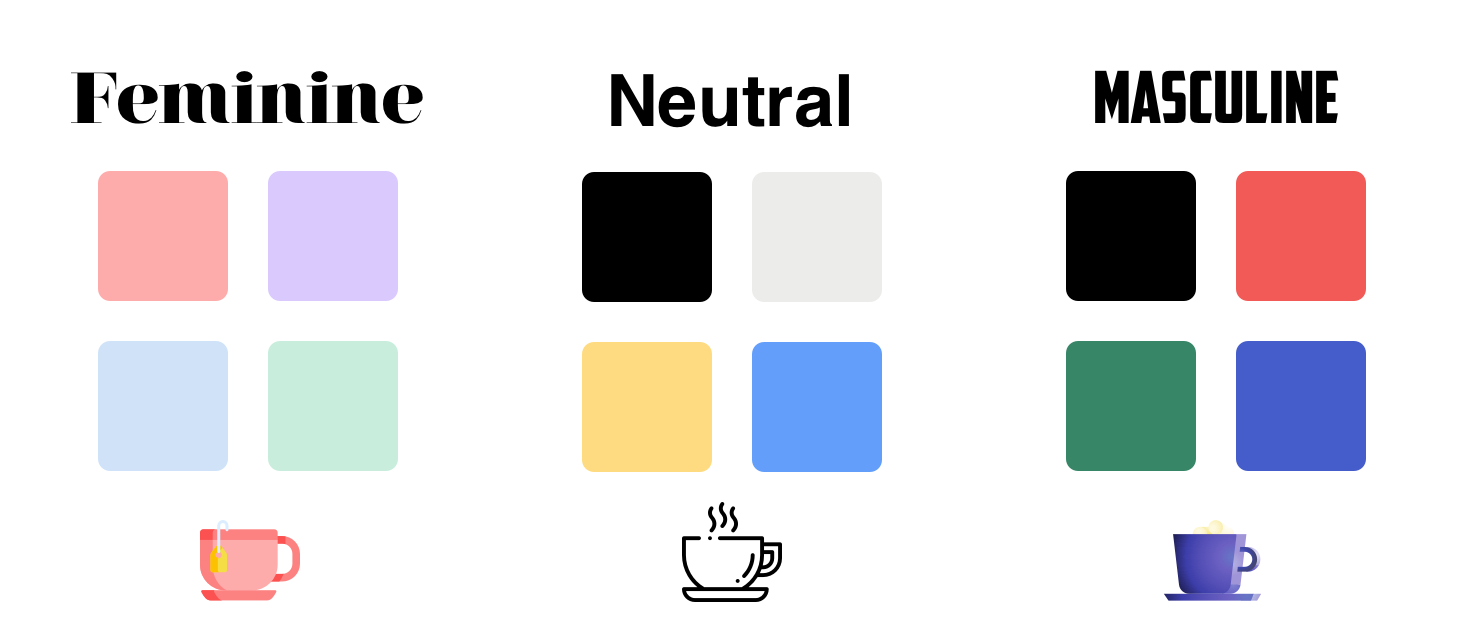 Side by side comparison of Feminine, Neutral, and Masculine fonts, colors, and iconography