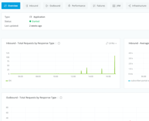 Dashboard example