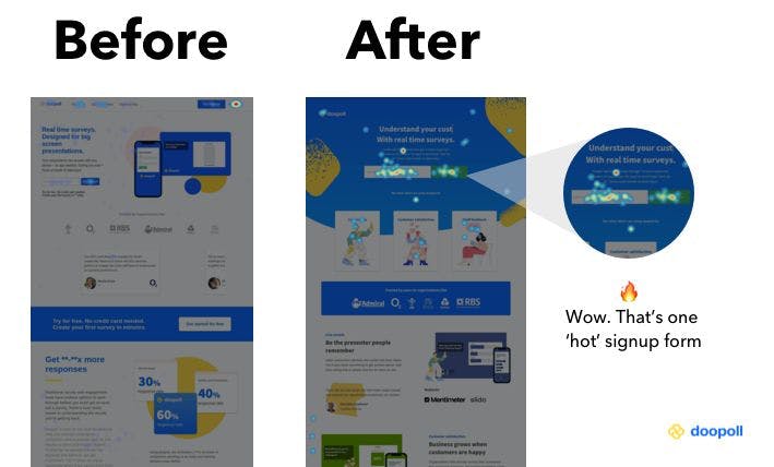 Heatmaps showing the improvement before and after a CRO change