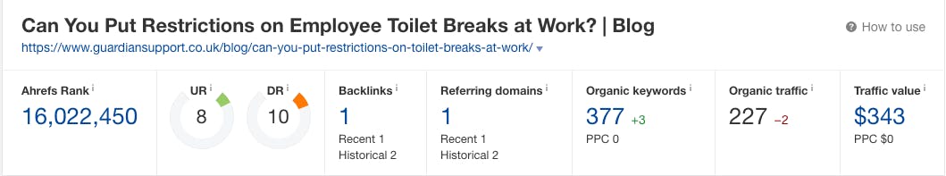 Ahrefs article overview