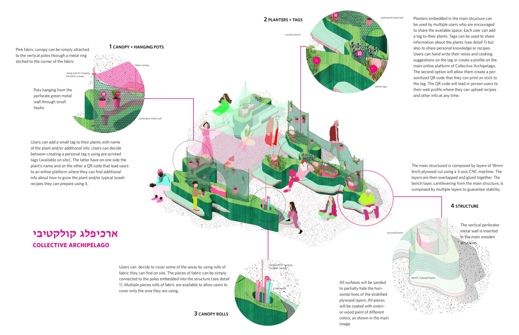 Catalogue of Ideas — Collective Archipelago