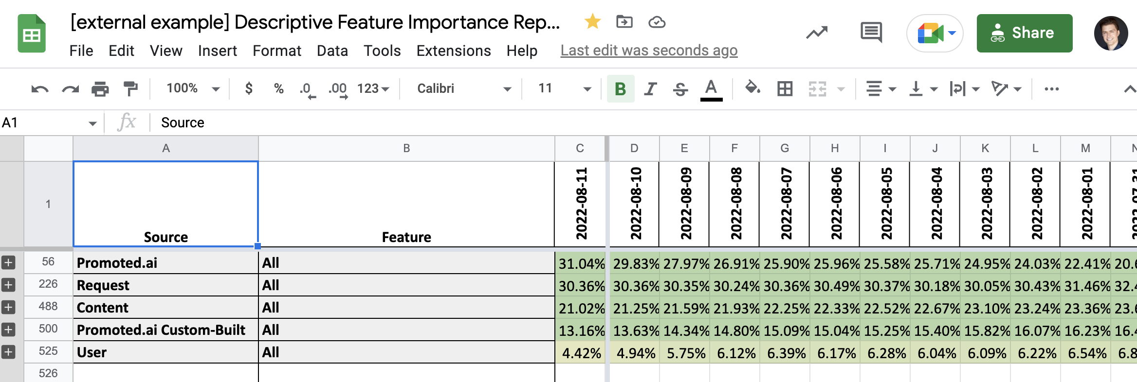 Sample Feature Categories