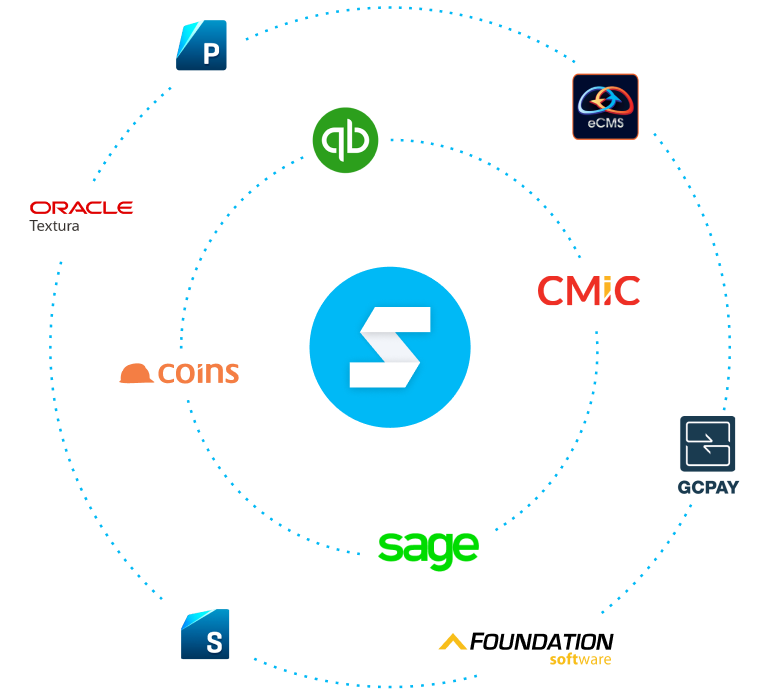 siteline surrounded by logos of ERPs