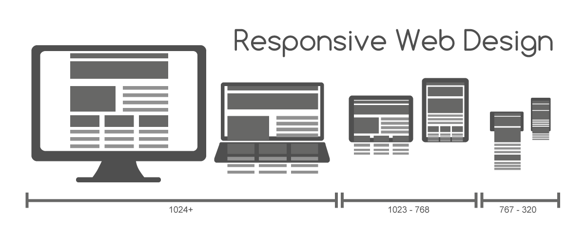 Responsive-Web-Design
