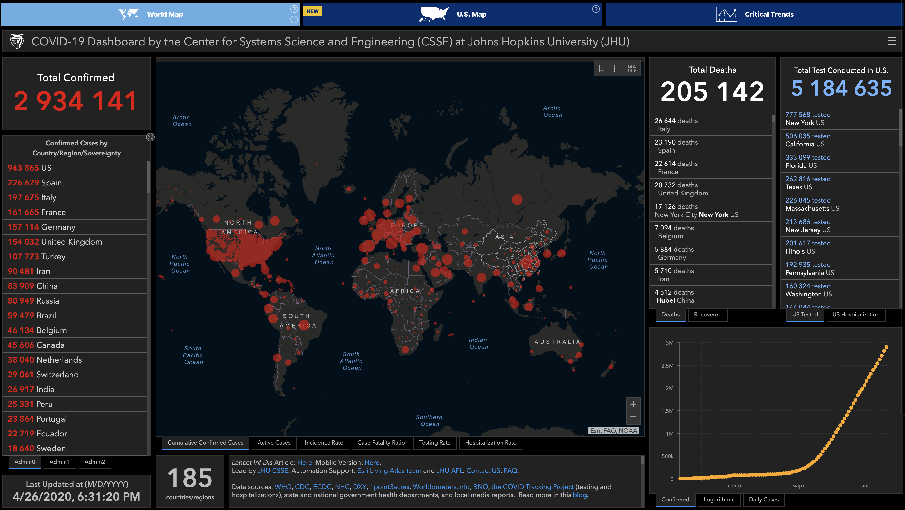 COVID-19 Statistic APP & FREE VIDEOS about methods of preventing virus for your info channel!