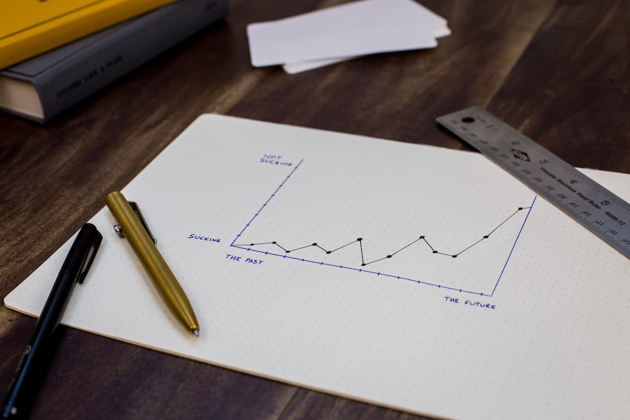 Set a baseline in profits before launching