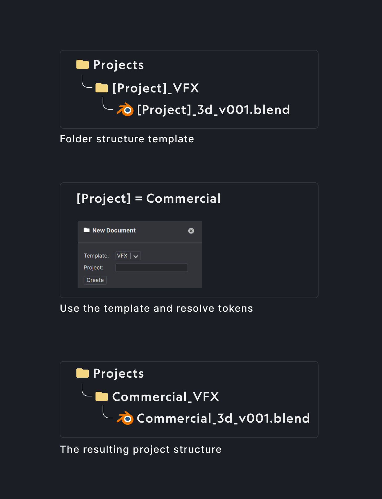 anchorpoint tokens on a folder structure