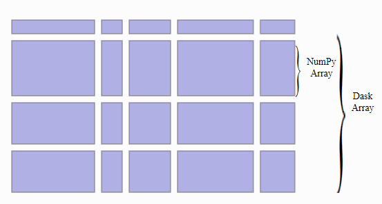 dask array