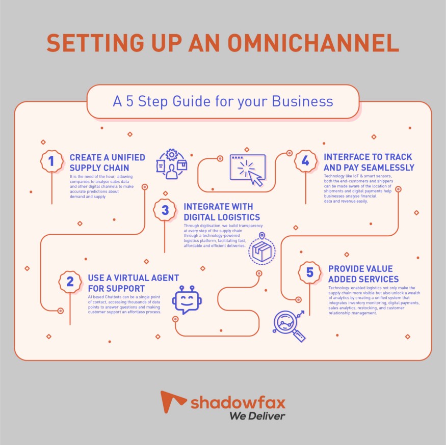 Omnichannel setup