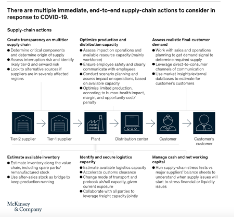 covid-19 and omnichannel logistics 