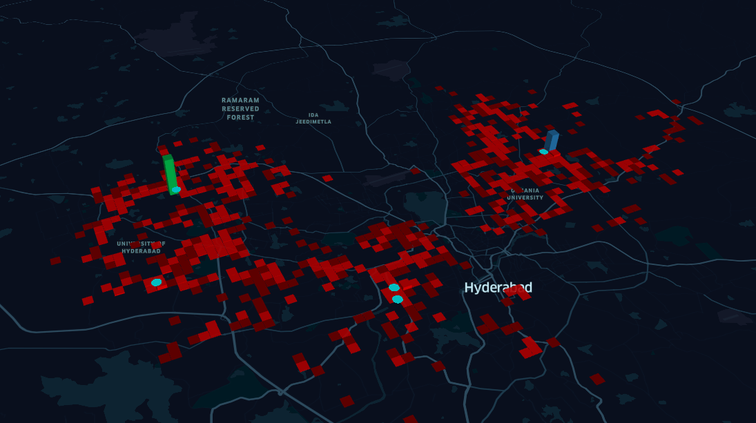First Visualisation