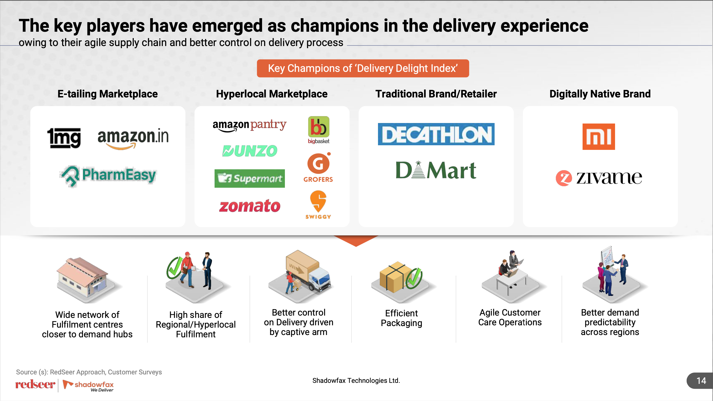 Key Champions of Delivery Delight Index