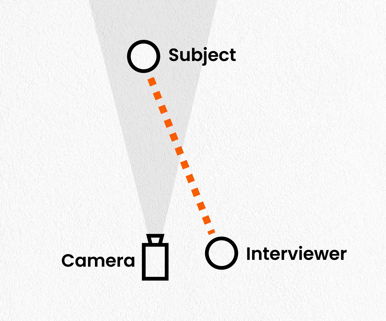Into the Lens vs. OffCamera Where should your subject look?