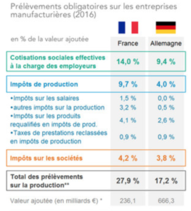 comparaison-taxation-entreprises-france-allemagne-2016
