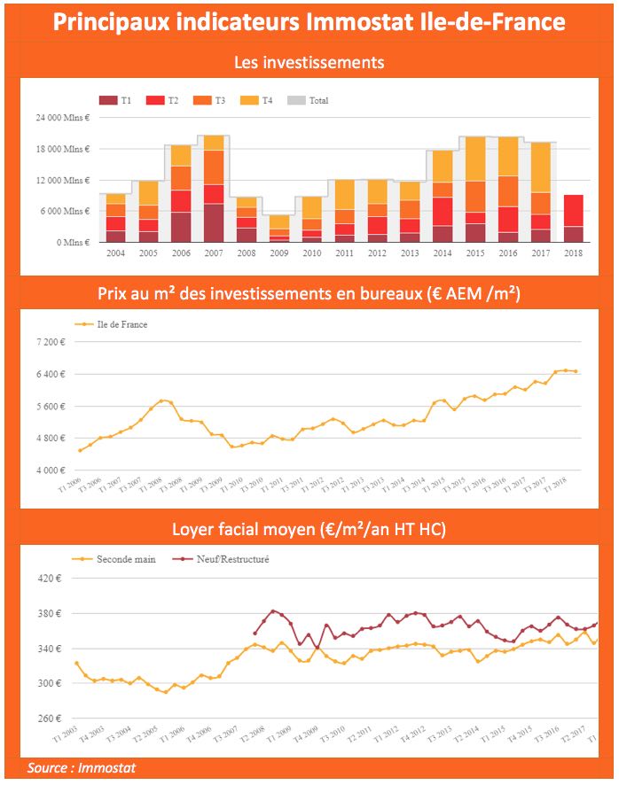 principaux-indicateurs-immostat-ile-de-france-2018