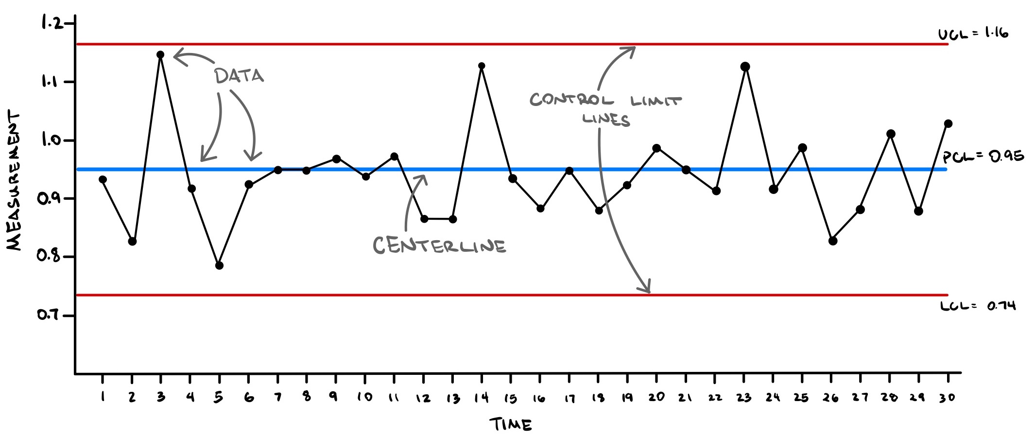 Control Chart With Defect Rate And Centre Line