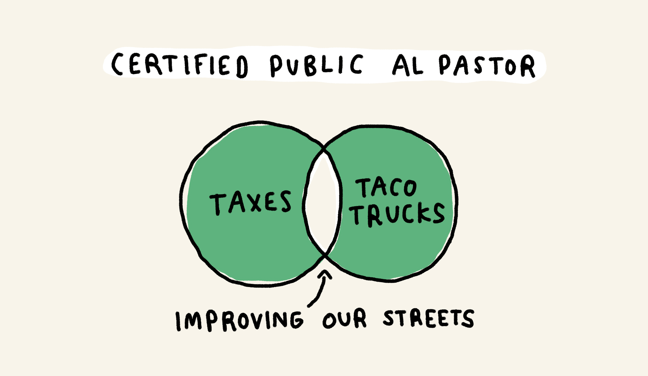 Certified public al pastor
Taxes + taco trucks = improving our streets