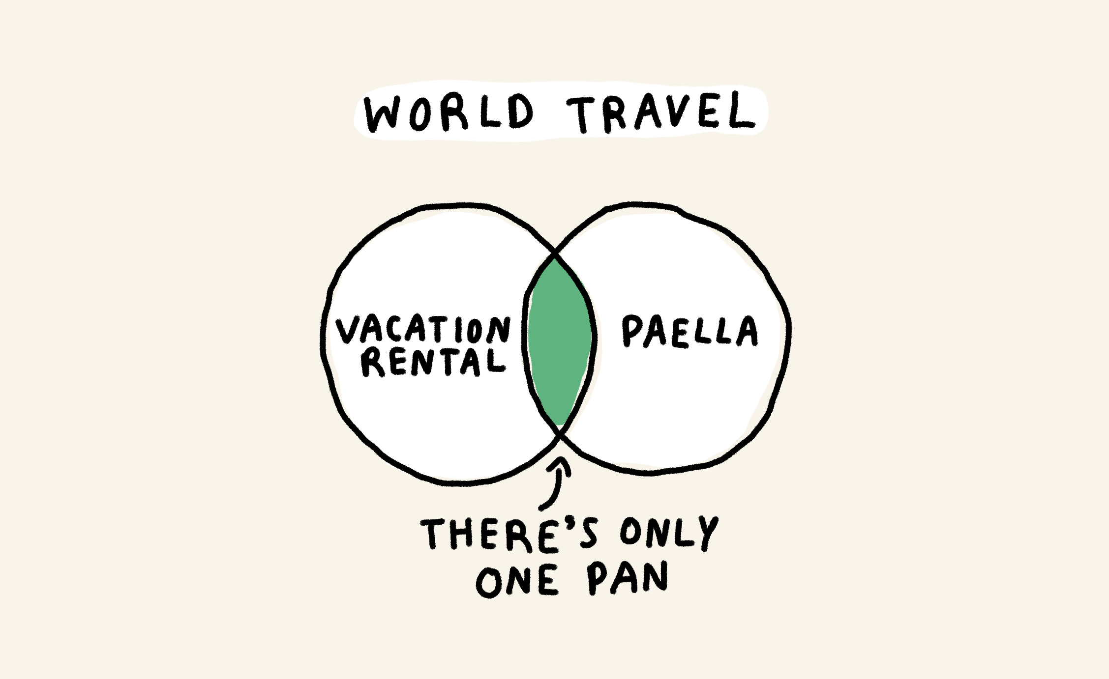 World Travel
Vacation rental + paella = there's only one pan