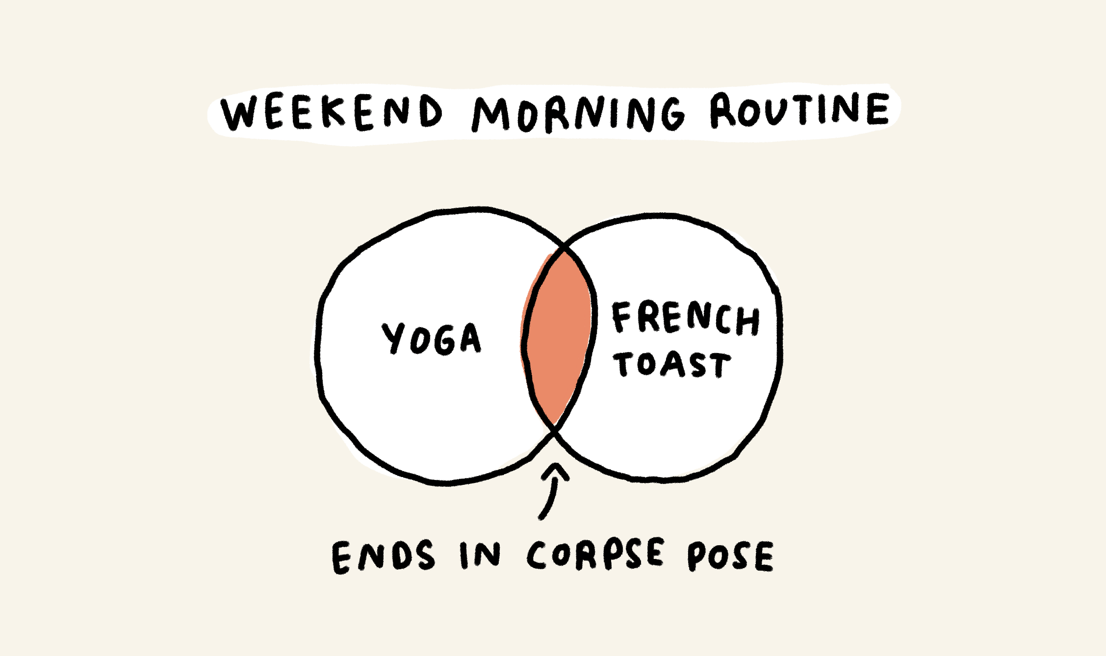 Weekend morning routine
Yoga + French toast= ends in corpse pose