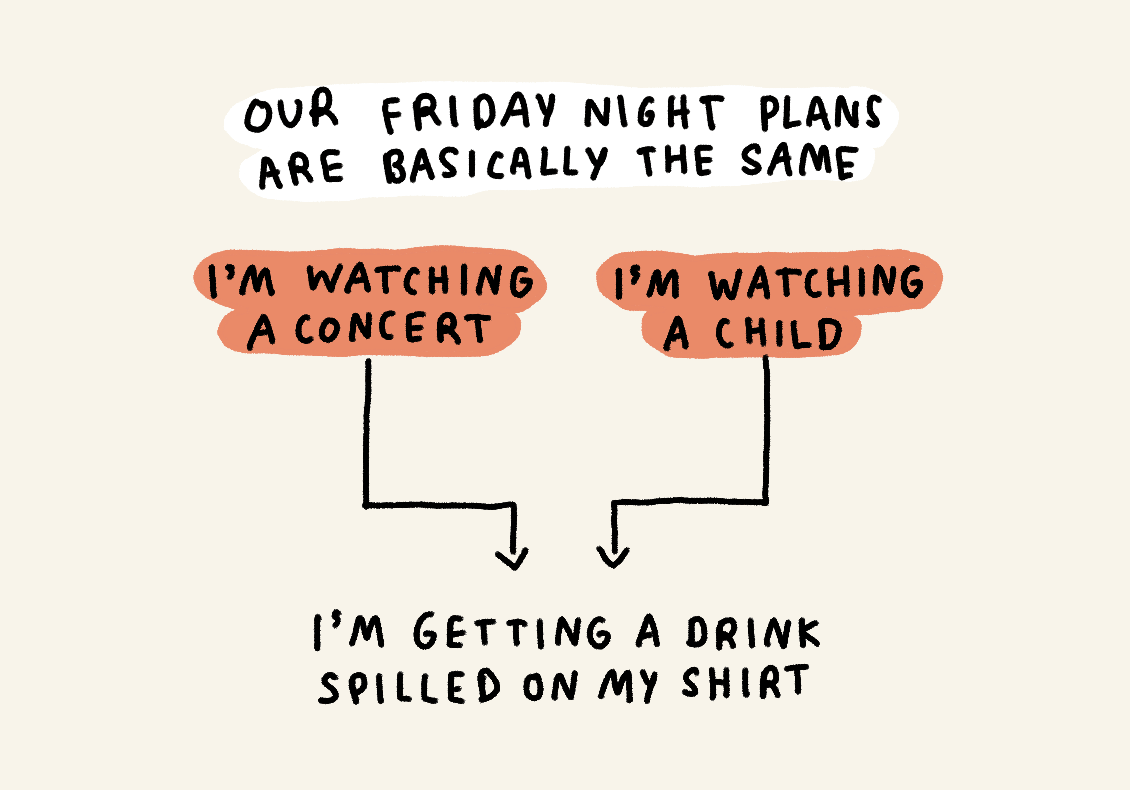 Our Friday night plans are basically the same
I'm watching a concert -->
I'm watching a child -->
I'm getting a drink spilled on my shirt