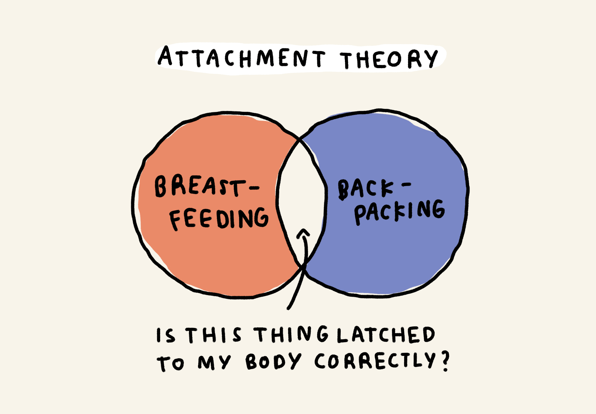 Attachment theory
Breastfeeding + backpacking = is this thing latched correctly to my body?