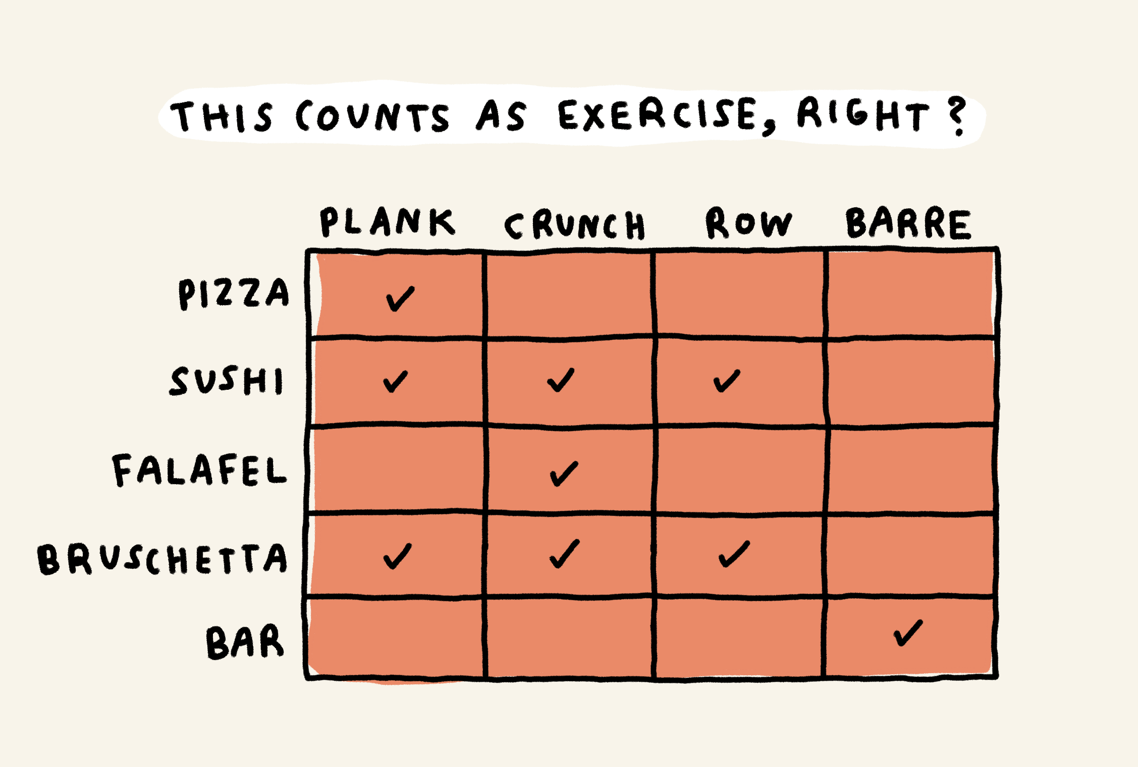 This counts as exercise, right?
Plank + pizza = ✓
Plank + sushi = ✓
Plank + falafel = blank
Plank + bruschetta = ✓
Plank + bar = blank
Crunch + pizza = blank
Crunch + sushi = ✓
Crunch + falafel = ✓
Crunch + bruschetta = ✓
Crunch + bar = blank
Row + pizza = blank
Row + sushi = ✓
Row + falafel = blank
Row + bruschetta = ✓
Row + bar = blank
Barre + pizza = blank
Barre + sushi = blank
Barre + falafel = blank
Barre + bruschetta = blank
Barre + bar = ✓
