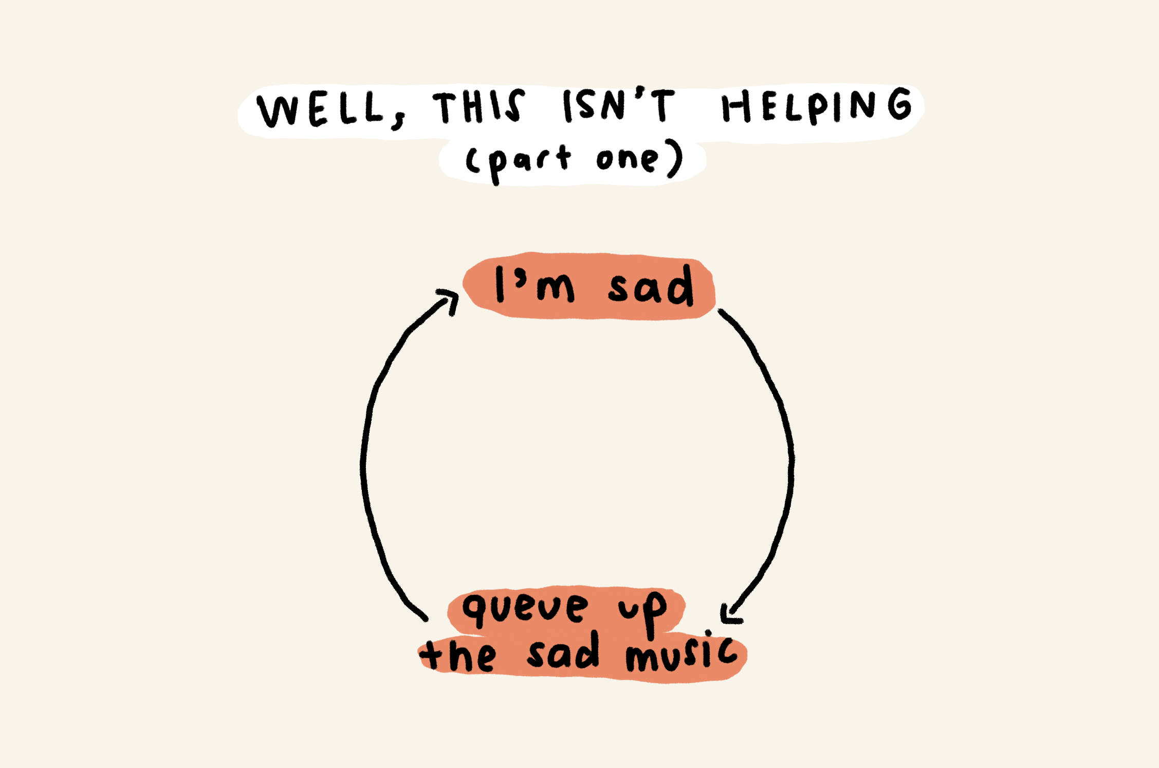 Well, this isn't helping (part one)
I'm sad -> queue up the sad music -> (repeat)