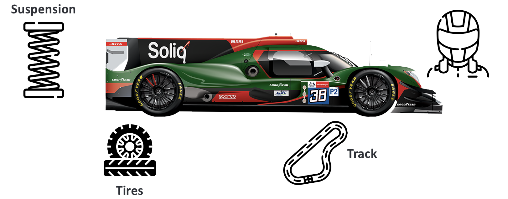 jota sport car test visualization