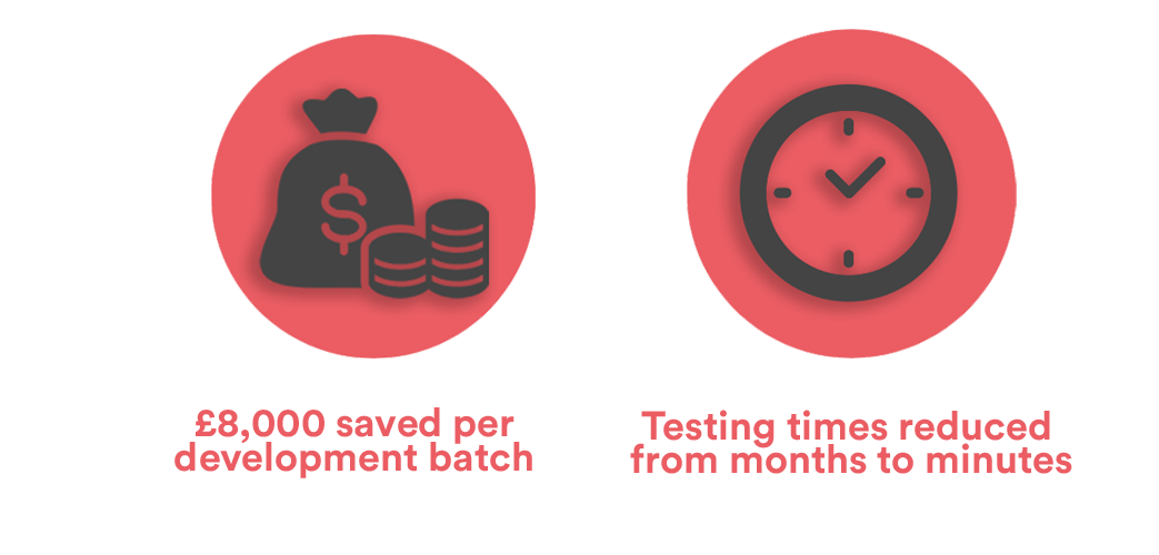 nanopharm saves costs and testing time with monolith ai