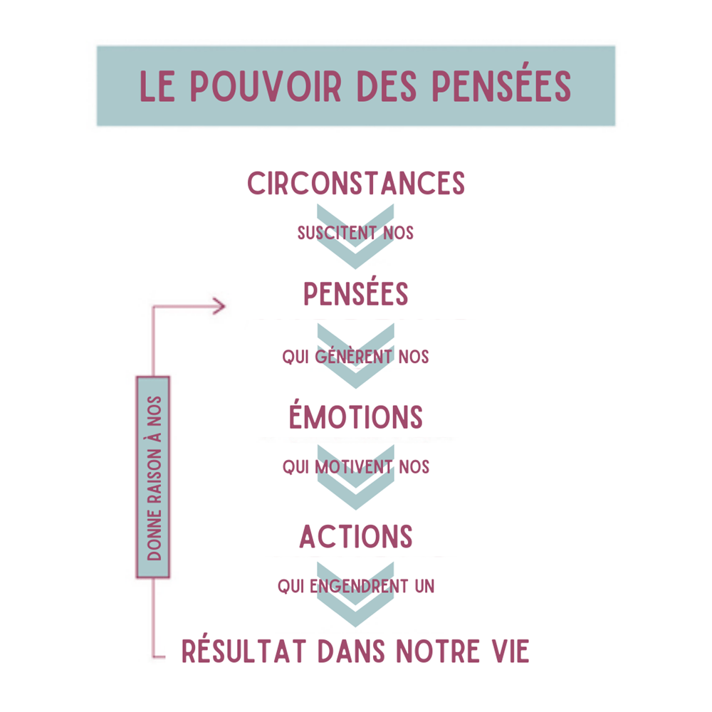 LE POUVOIR DES PENSÉES.png