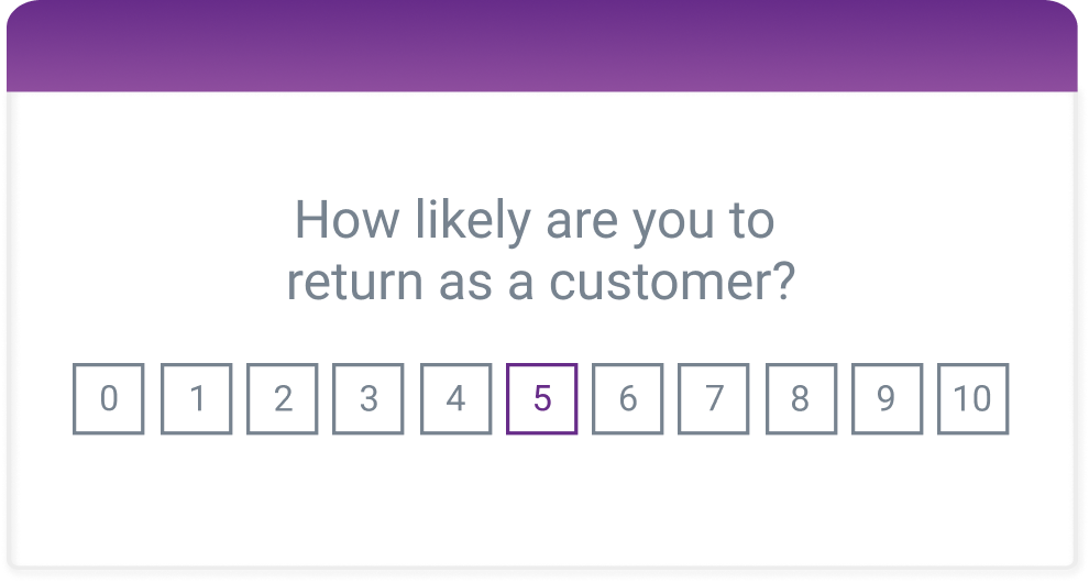 Net Win-Back Score Question