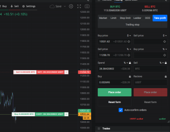 sell and buy crypto orders