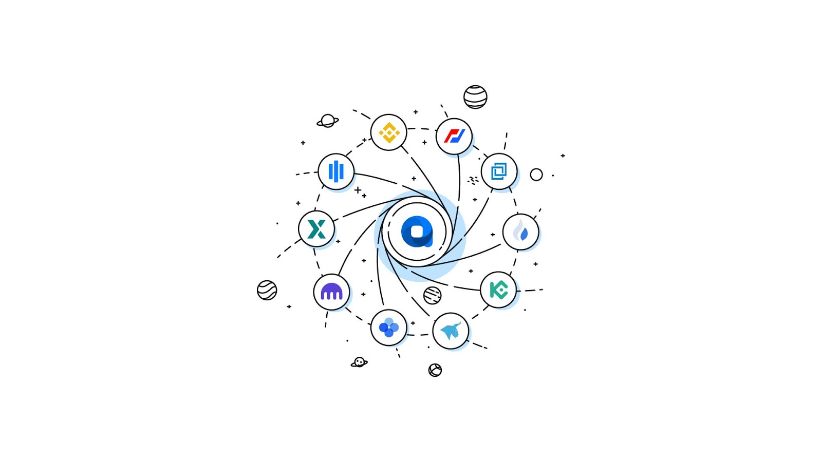 best automated bitcoin bots