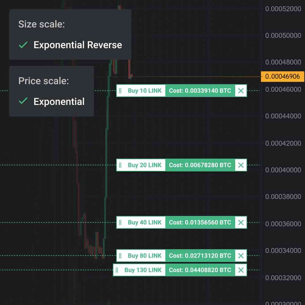 Advanced algorithms cryptocurrency trading platform for traders