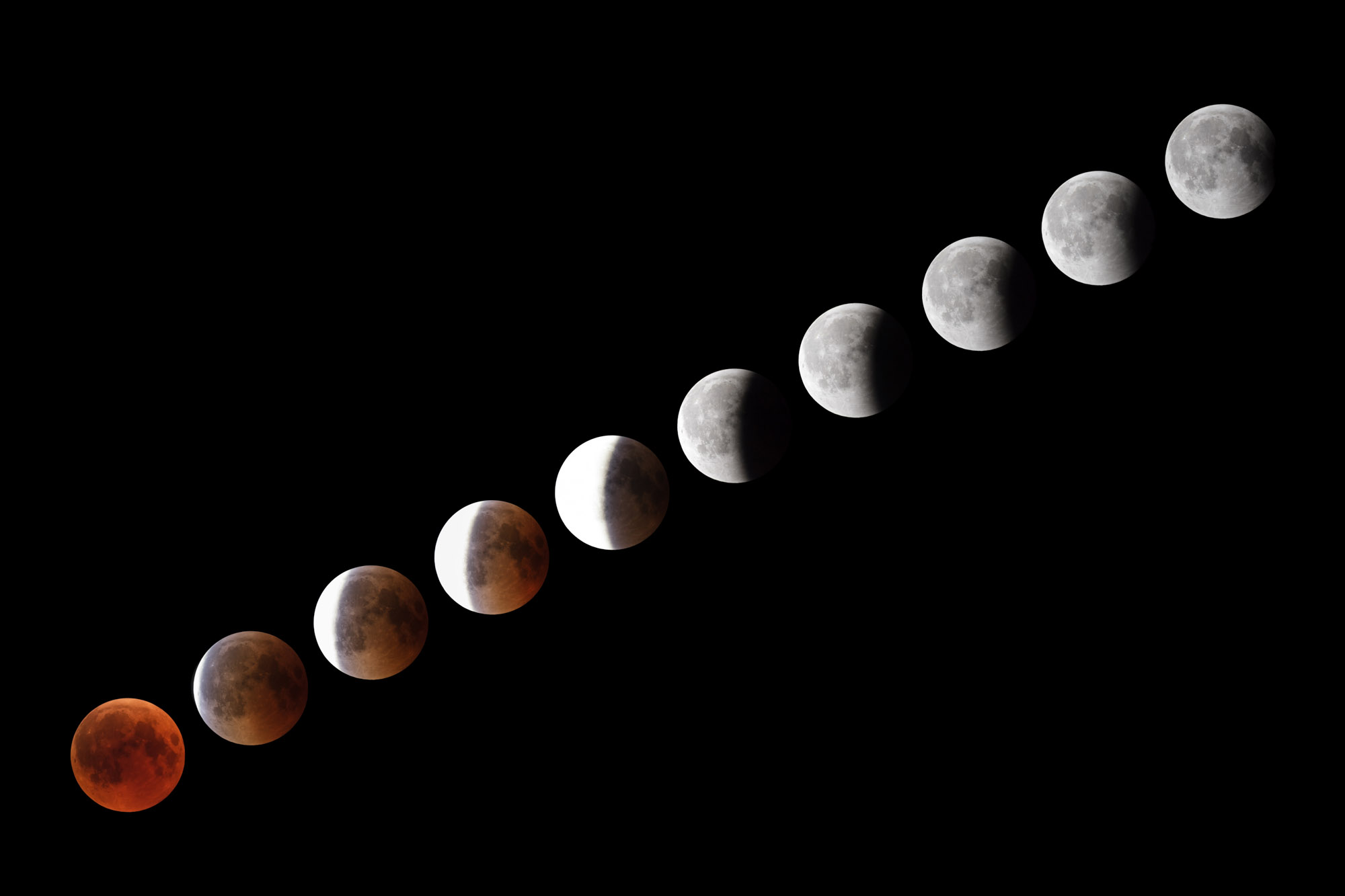 The phases of a total eclipse of the Moon